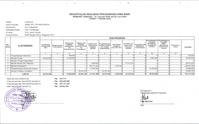 Rekapitulasi Penggunaan Dana BOS Tahap 1 tahun 2025